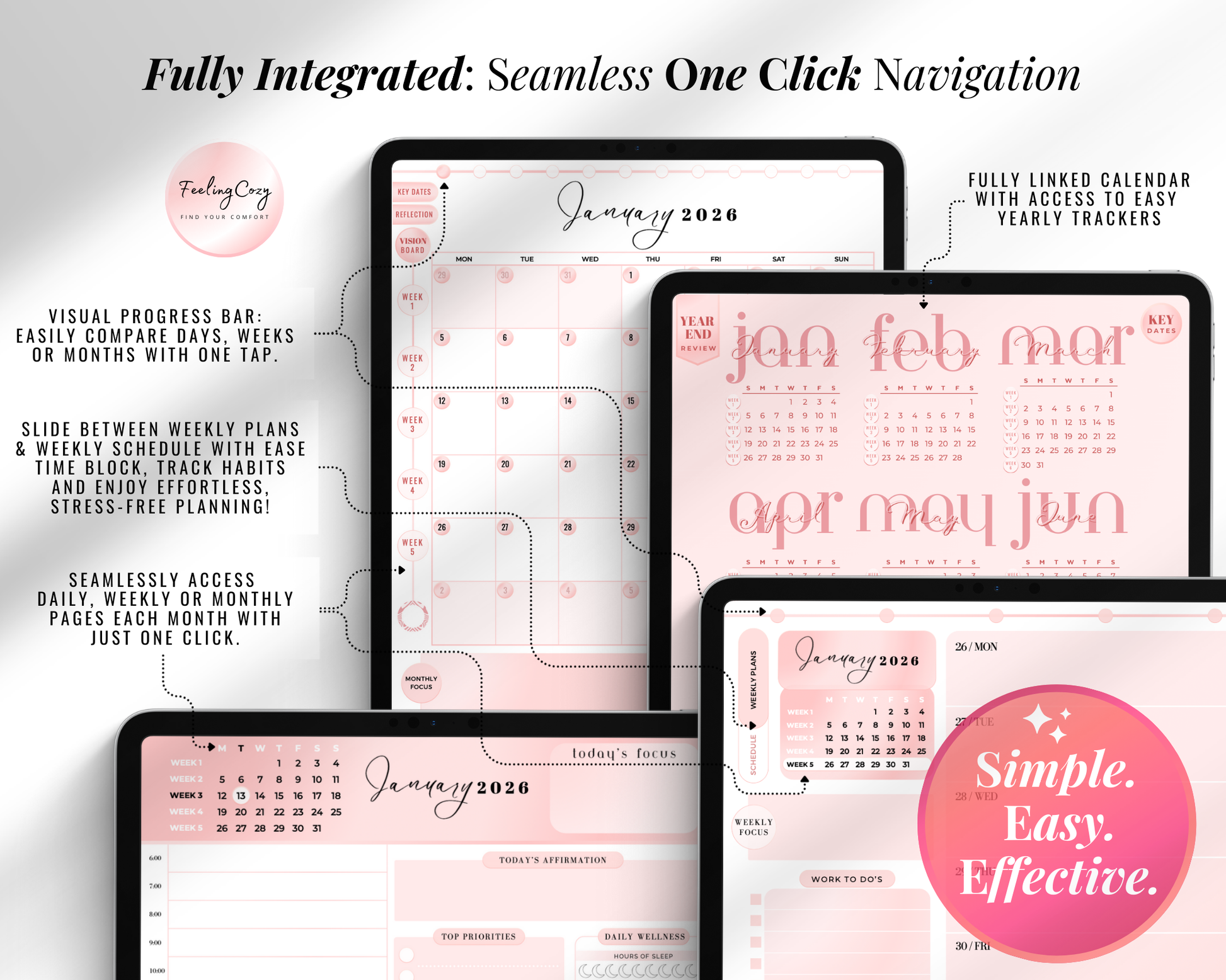 Graphic showing the seamless one-click navigation of the 2026 Digital Planner on iPads. Features include a visual progress bar, fully hyperlinked calendars for daily, weekly, and monthly views, and easy access to yearly trackers in a cozy pink aesthetic for Goodnotes.
