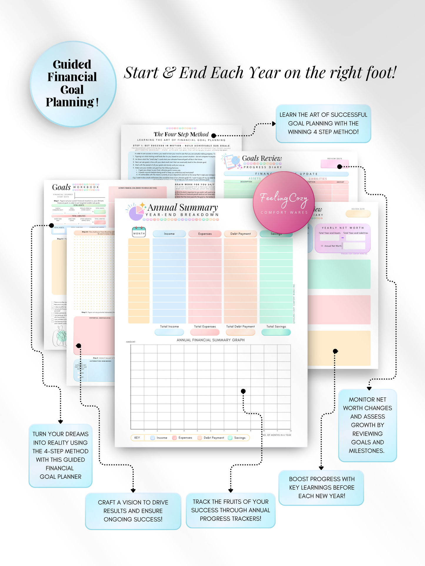 ADHD color-coded printable financial goal planner — guided 4-step method goals workbook, annual financial summary graph, net worth tracker, and annual progress review diary for print and Goodnotes digital insert use by Feeling Cozy
