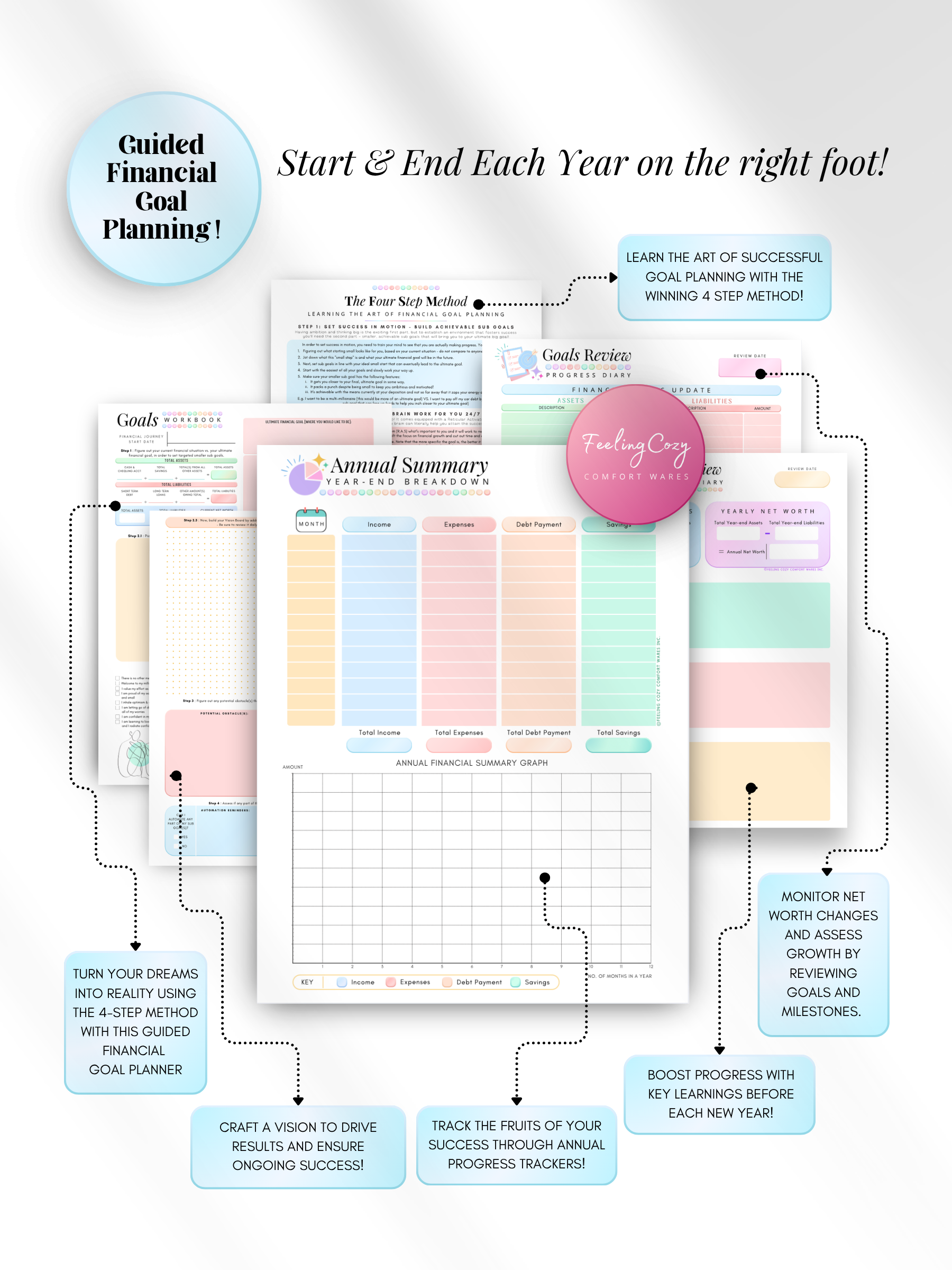 ADHD color-coded printable financial goal planner — guided 4-step method goals workbook, annual financial summary graph, net worth tracker, and annual progress review diary for print and Goodnotes digital insert use by Feeling Cozy