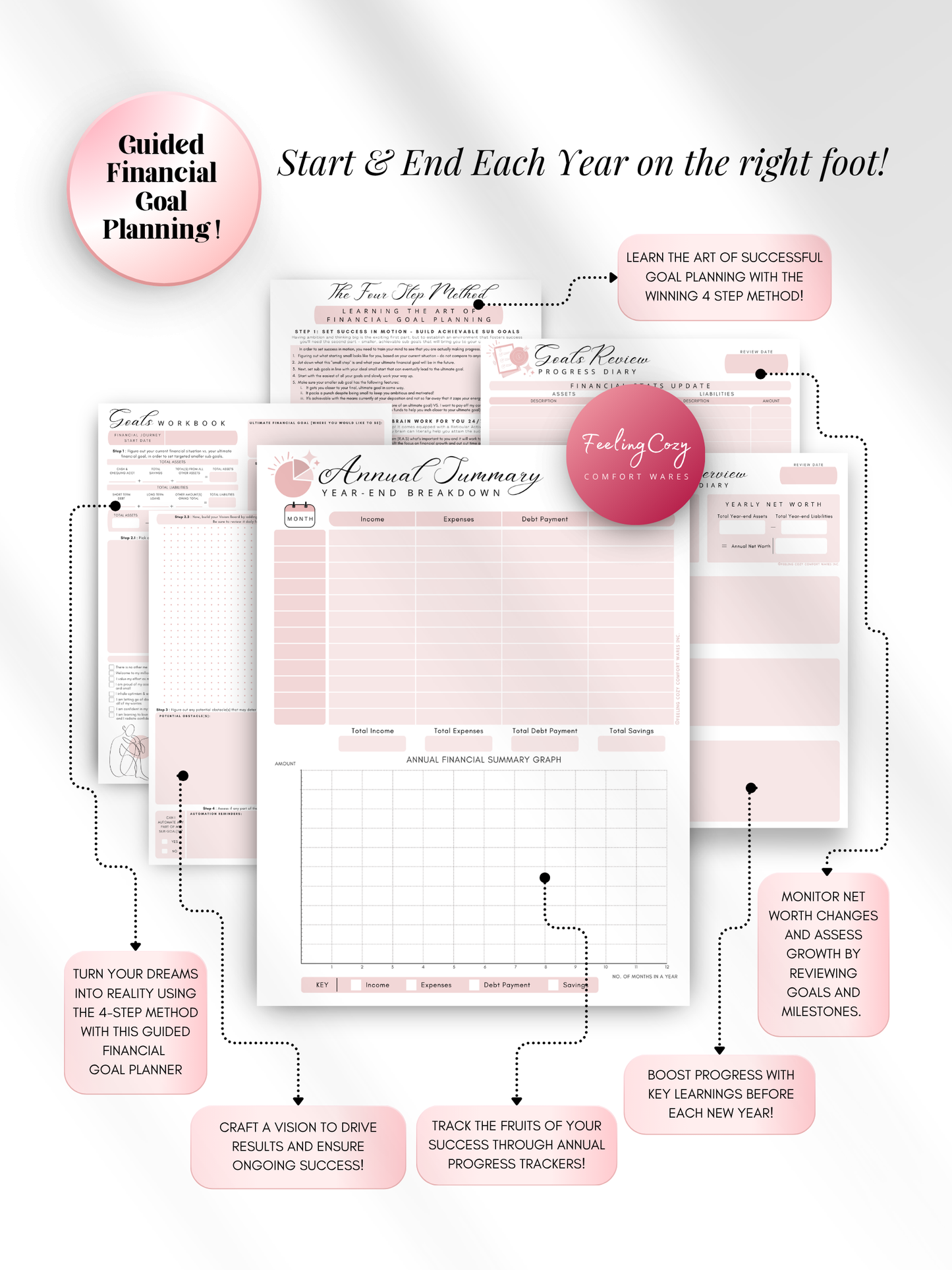 Pink printable financial goal planner — guided 4-step method goals workbook, annual financial summary graph, net worth tracker, and annual progress review diary for print and Goodnotes digital insert use by Feeling Cozy